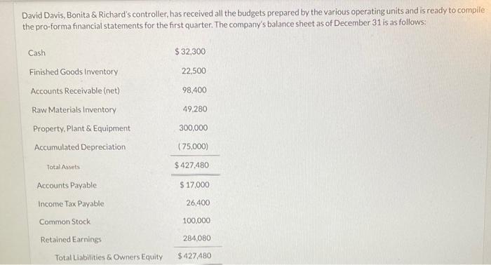 David Davis, Bonita & Richard's controller, has received all the budgets