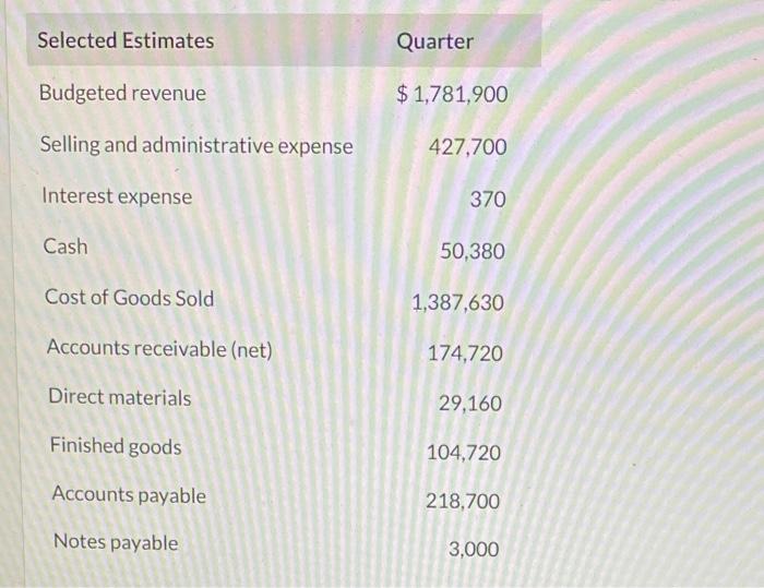 prepared by the various operating units and is ready to compile the