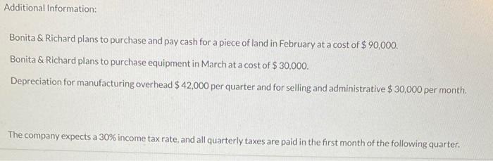 pro-forma financial statements for the first quarter. The company's balance sheet as