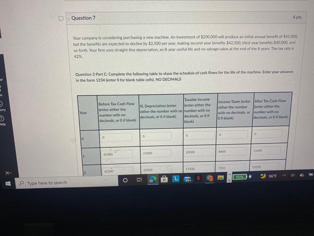 of $200,000 will produce an initial annual benefit of $45,000, but the