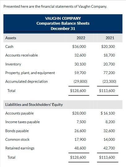  ith either Compute free cash flow. (Enter negative amount using either