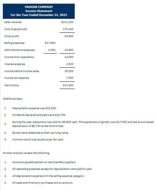 a negative sign preceding the number e.g. -45 or parentheses e.g. (45).)