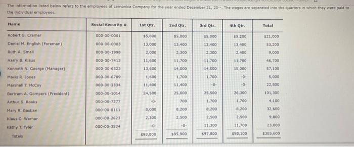 i need help with part B- filling out the forms The