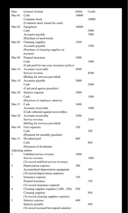 & g) because the other parts already solved by one of your