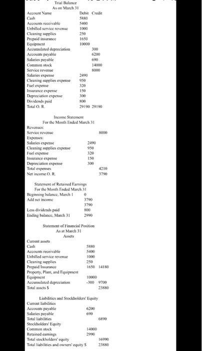 expertise. Note: I attached the solution of parts (a,b,c & d) I