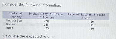 Consider the following information: State of probability Of State Rate Of Return