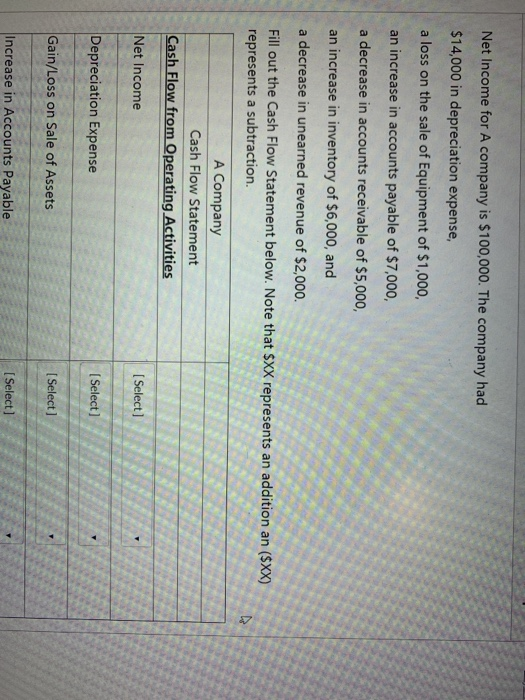 the indirect method are the following adjustments added to Net Income or