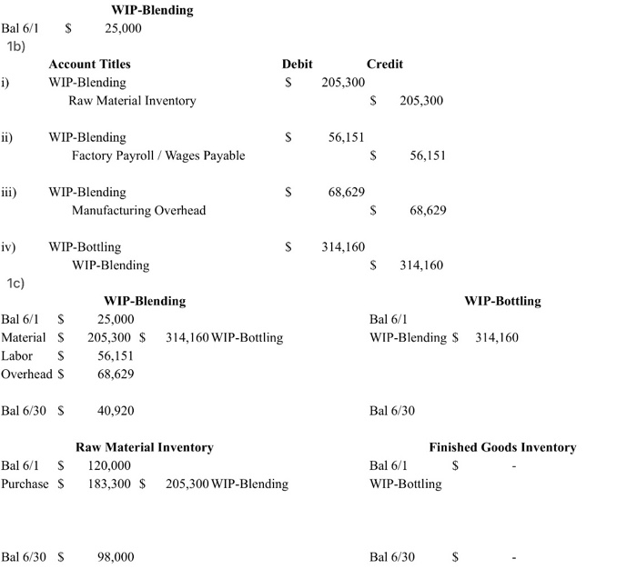 approached Martha, the production manager for the Packaging Department regarding the company's