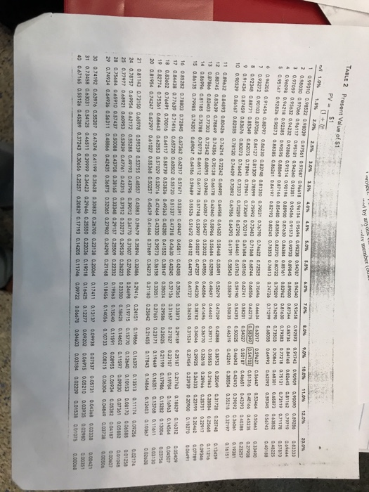  this is part b and c this is the part a