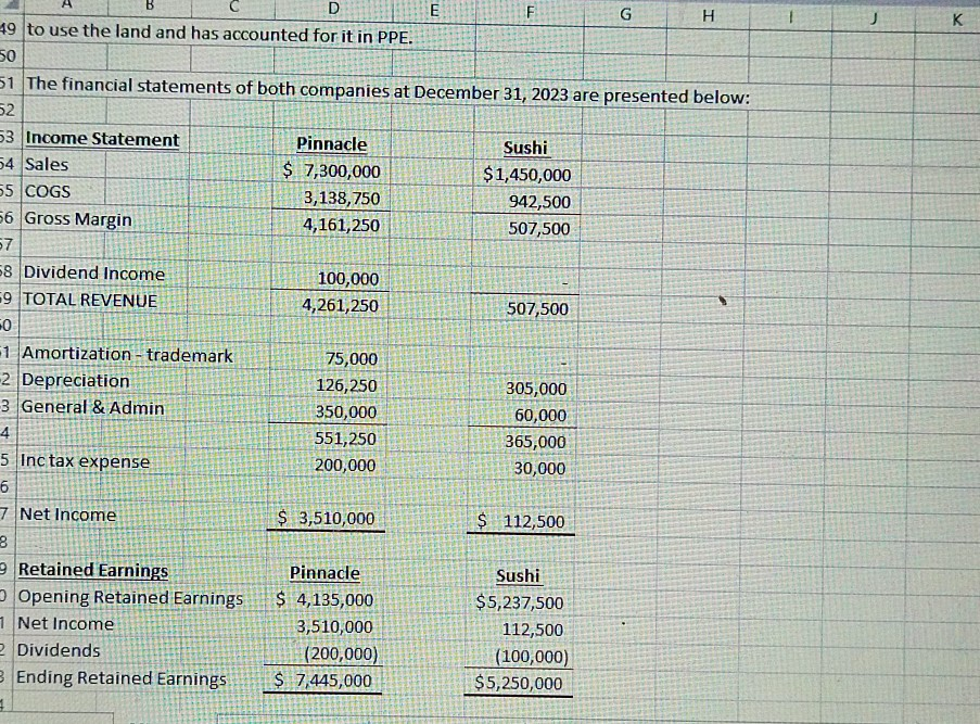 offer to acquire 100% of the common shares of Sushi Ltd. 5