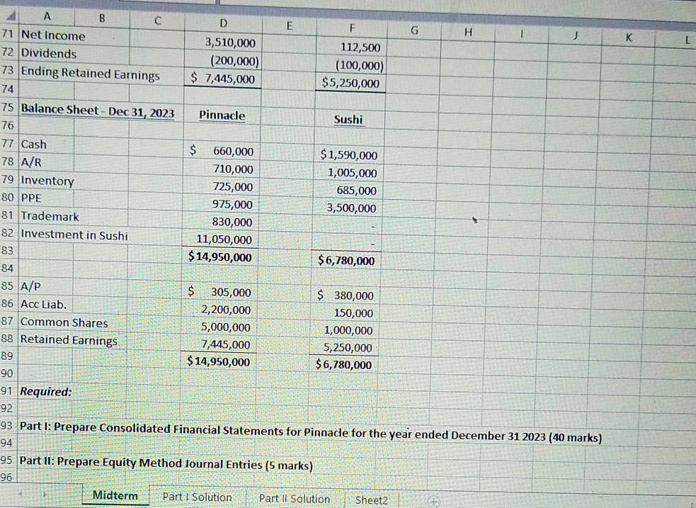 Pinnacle was unsuccessful to acquire 100% but was able to acquire 85%