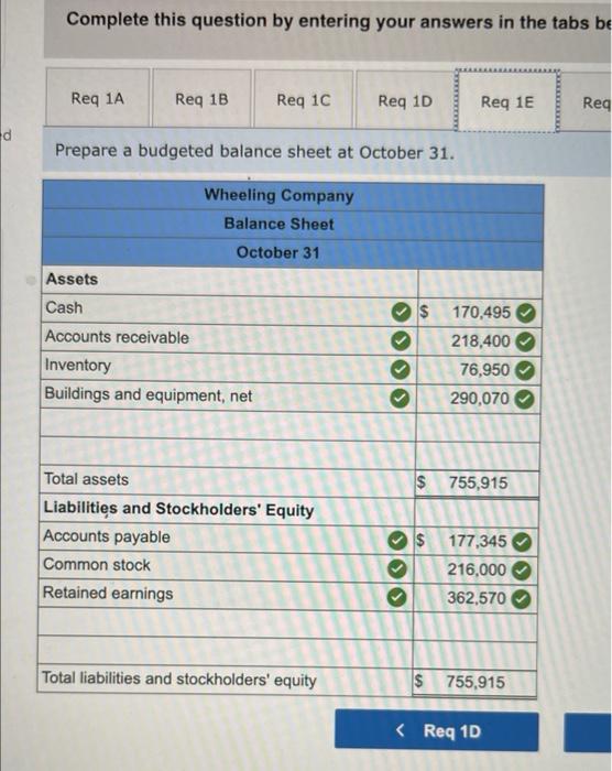 244,900 Common stock 216,000 Retained earnings 137,500 Total abilities and stockholdere equity