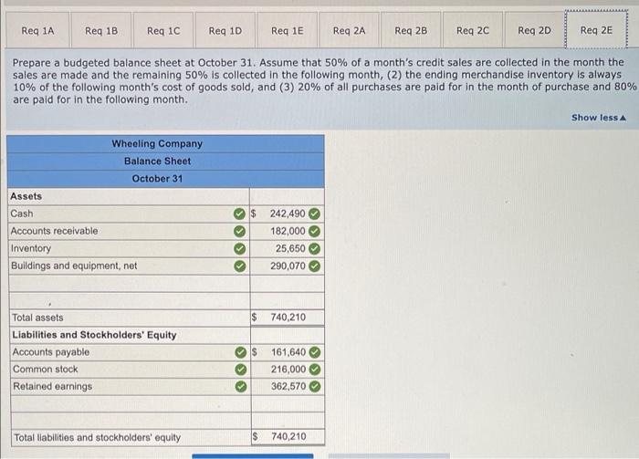 of a month's credit sales are collected in the month the sales