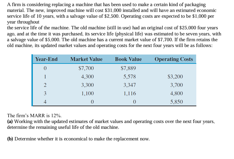  A firm is considering replacing a machine that has been used