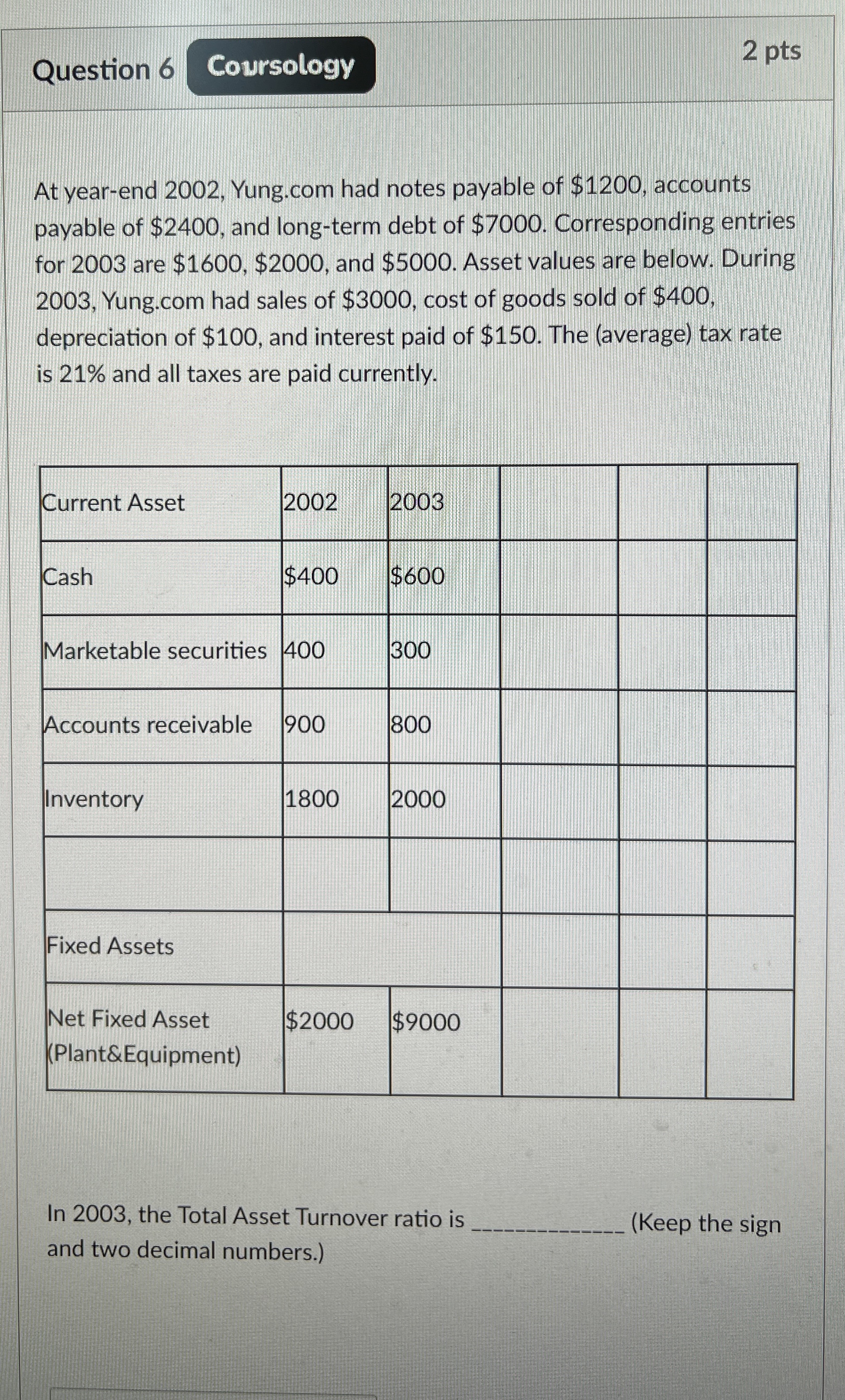  Question 6 2 pts At year-end 2002, Yung.com had notes payable