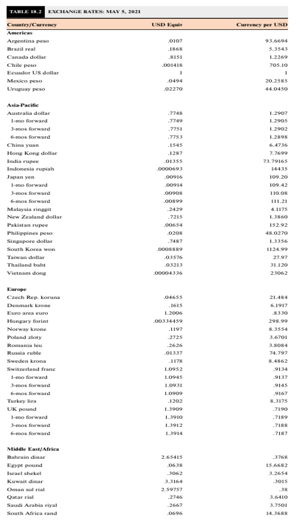  Using the Cross-Rate a. Which would you rather have, $100 or