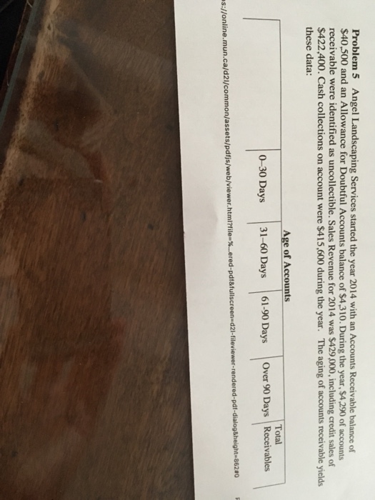  Problem 5 Angel Landscaping Services started the year 2014 with an