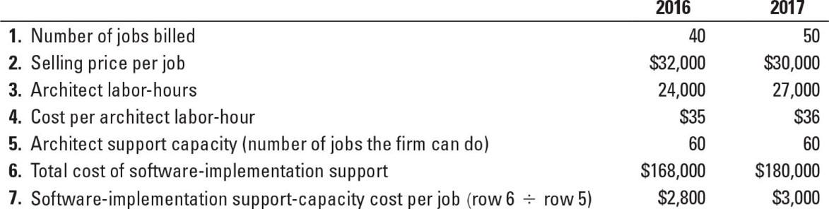 I just need question 4 ! thanks! Compton Associates is an architectural