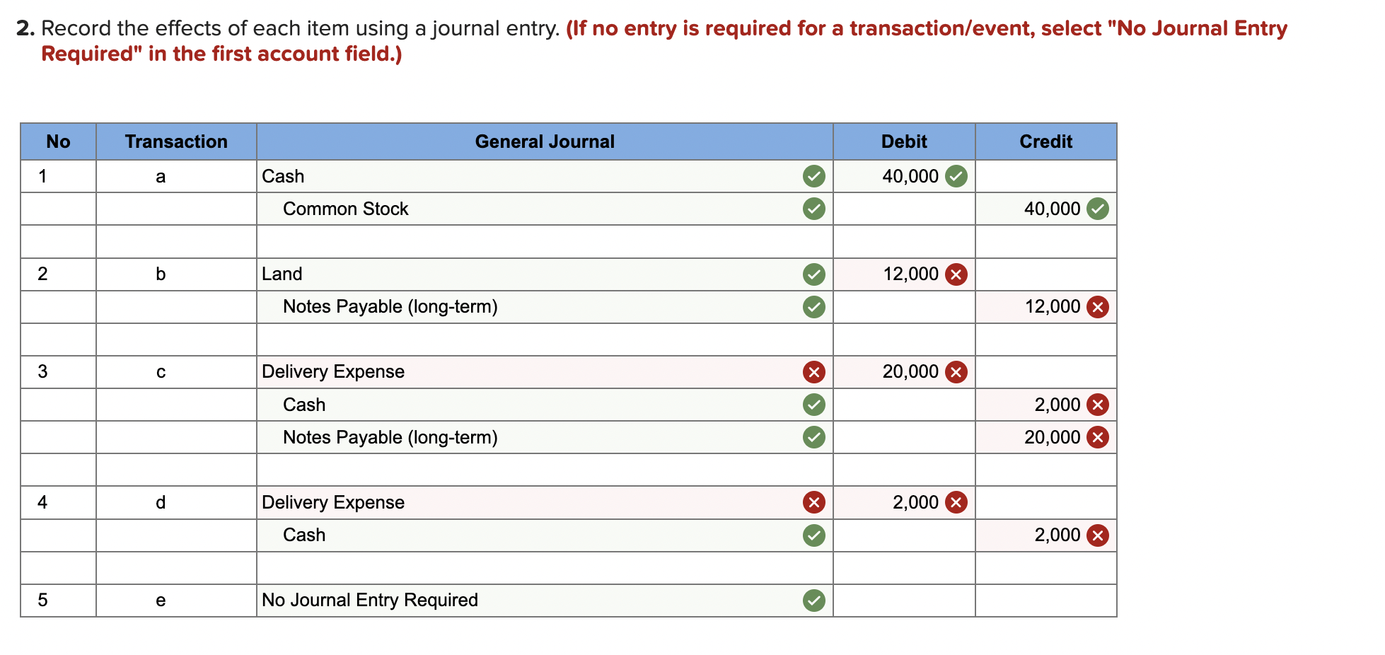 Preparing and Interpreting a Balance Sheet [LO 2-2, LO 2-3, LO 2-4]