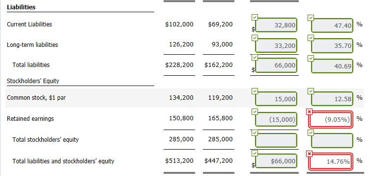 partially correct. Try again Here is financial information for Kingbird, Inc. Current