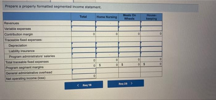 Wheels, and housekeeping. Data on revenue and expenses for the past year