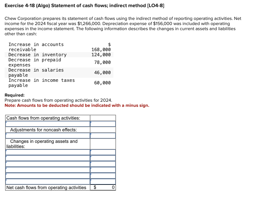 Exercise 4-18 (Algo) Statement of cash flows; indirect method [L04-8] Chew Corporation