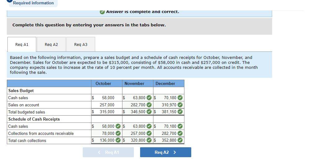 payable Line of credit loan Common stock Retained earnings Totals $ 80,400