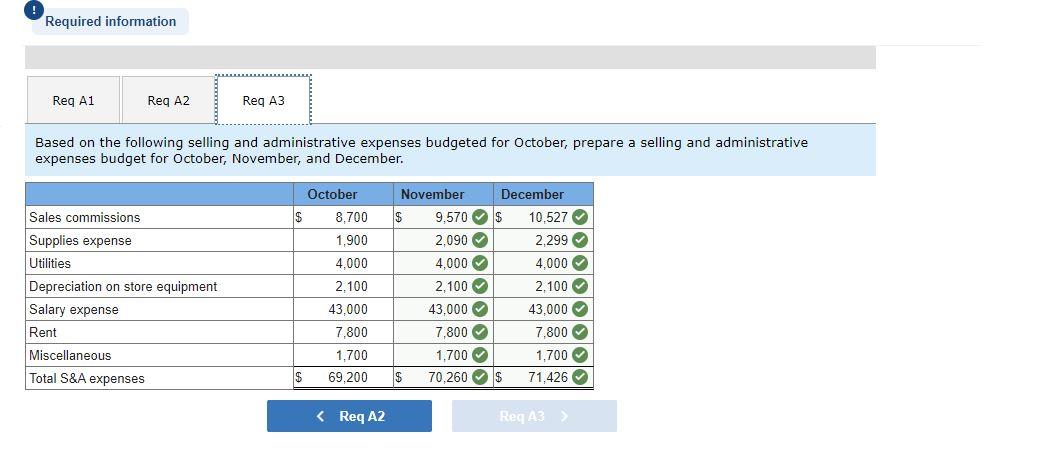 Supply the missing information in the following pro forma income statement and