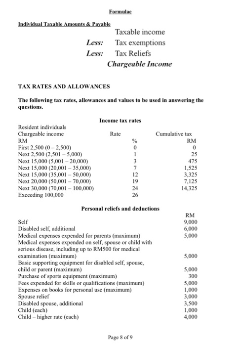 which he had no interest). He sold part of the land to