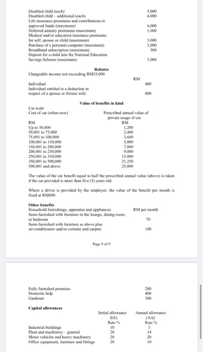 the company for RM80,000. Six months later, He sold the remainder of