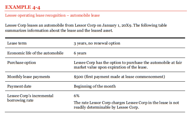 non-specialized digital imaging equipment lease (lessee) Lessee Corp enters into a lease