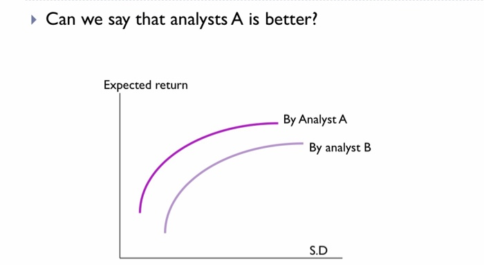 Can we say that analysts A is better? Expected return By Analyst