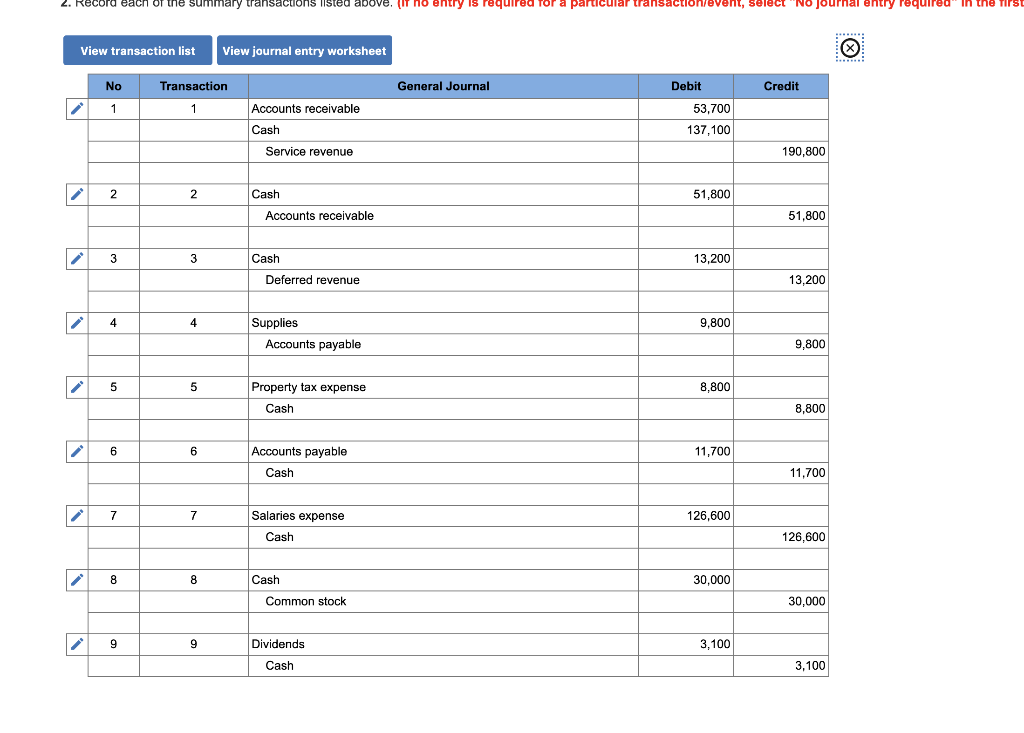 of Zips Storage at January 1, 2018, includes the following account balances: