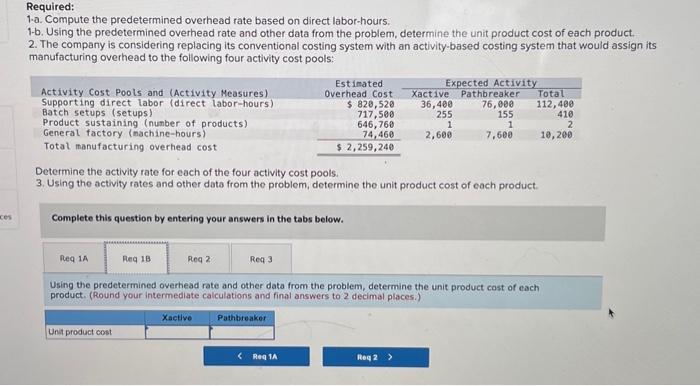 is $15 per hour. c. Rims are more complex to manufacture than