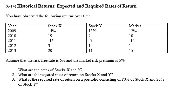 (6-14) Historical Returns: Expected and Required Rates of Return You have observed