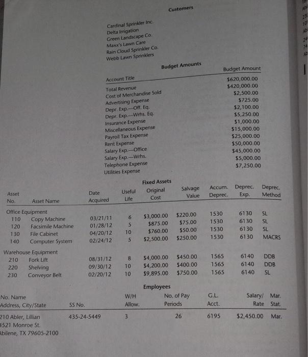 inventory, and budgeting data for Schaff Irrigation Co. Schaff Irrigation Co. is