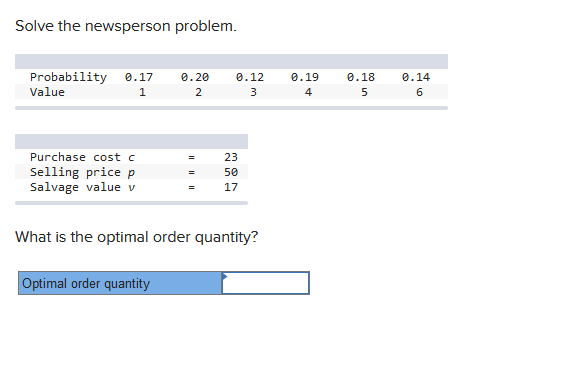 Solve the newsperson problem a. 12 a. 19 Probability e. 17 Value