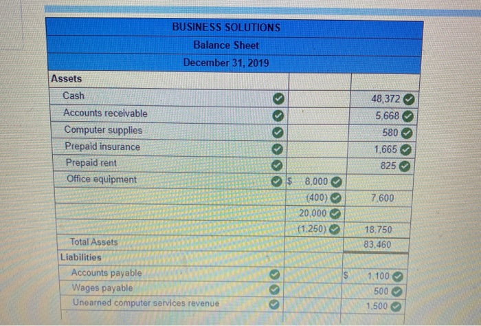 to operate Business Solutions. The November 30, 2019, unadjusted trial balance of