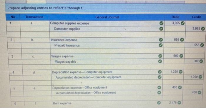 equipment 20,000 168 Accumulated depreciation-Computer equipment 201 Accounts payable 210 Wages payable
