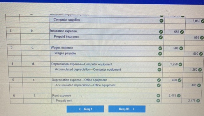 236 Unearned computer services revenue 307 Common stock 73,000 318 Retained earnings