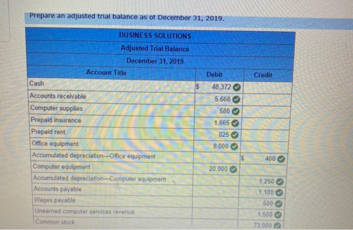 319 Dividends 5,600 403 Computer services revenue 25,659 612 Depreciation expense-Office equipment