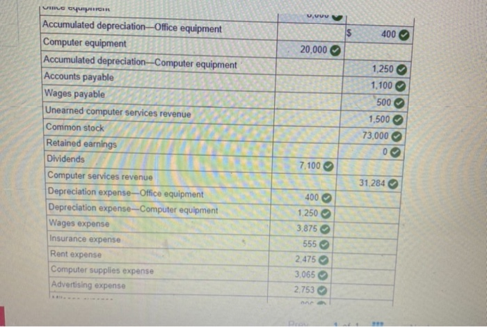 613 Depreciation expense-Computer equipment 62 Wages expense 2.625 Prev 1 of 1