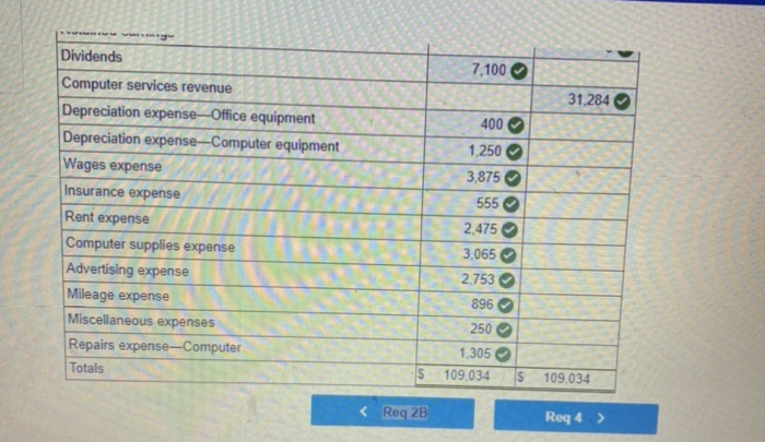 HII Next Credit Debit $ 38,264 12,618 2,545 2,220 3,300 8,000 0