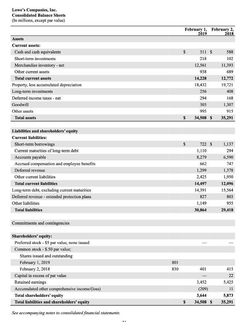 Lowe's Income Statement and Balance Sheets for Fiscal 2018 and Fiscal 2017