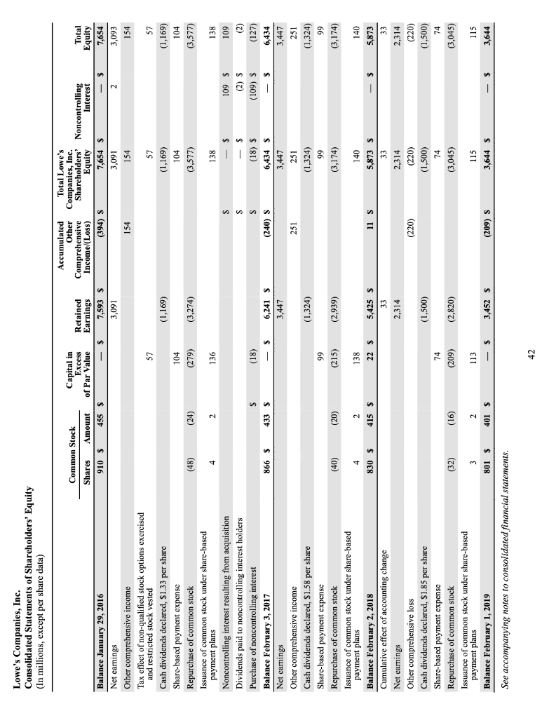 to calculate the efficiency Indicators. In the left-hand column enter the names