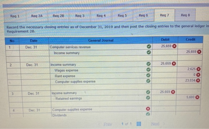 equipment Accounts payable Wages payable Unearned computer services revenue Common stock Retained