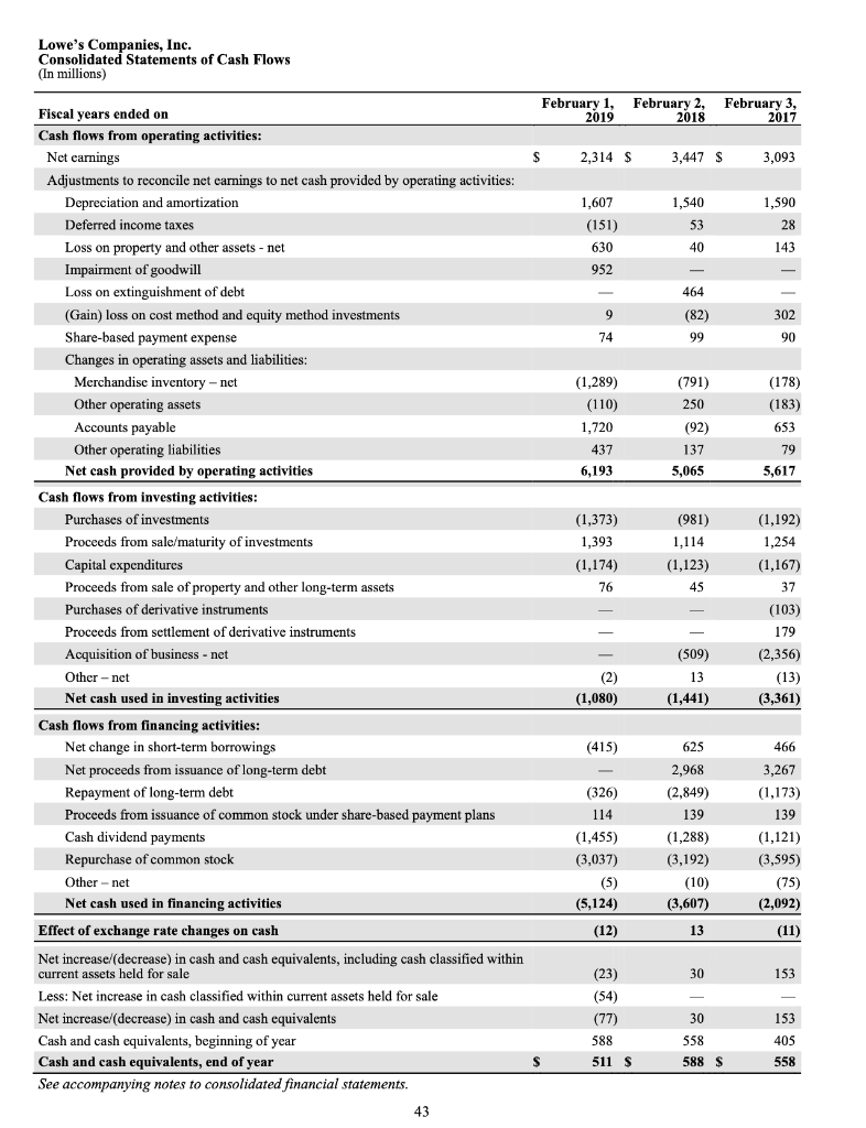 of the financial statement items that will be used in the numerator