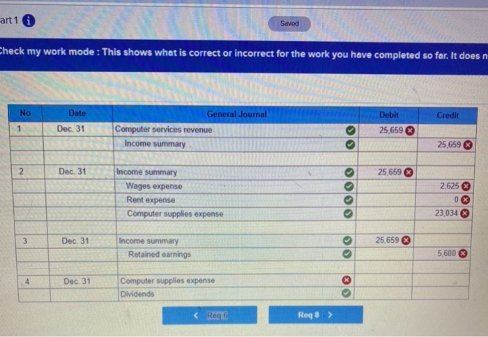 earnings Dividends Computer services revenue Depreciation expense-Office equipment Depreciation expense-Computer equipment Wages