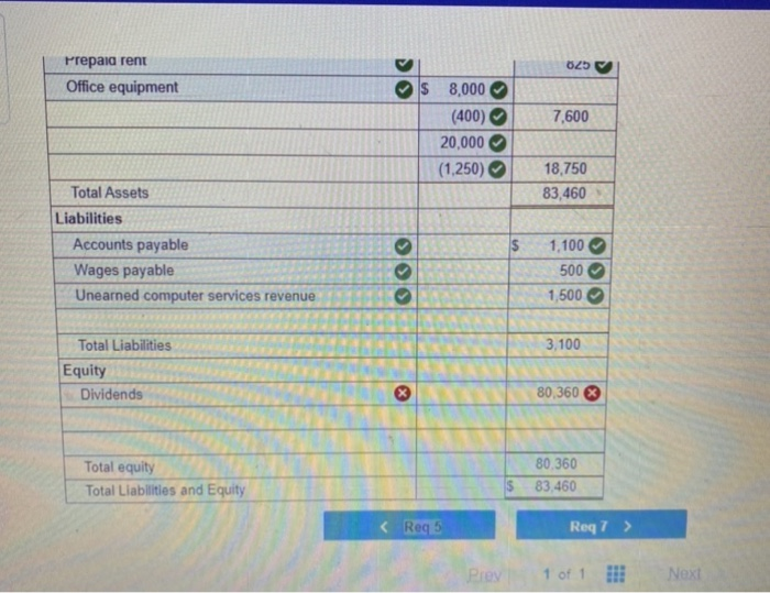 Miscellaneous expenses Repairs expense-Computer Totals 73,000 0 5,600 25,659 2,625 @ 1,728