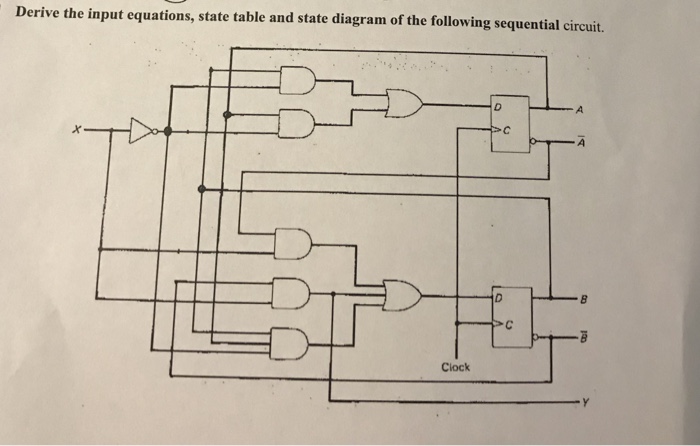 Derive the input equations, state table and state diagram of the following